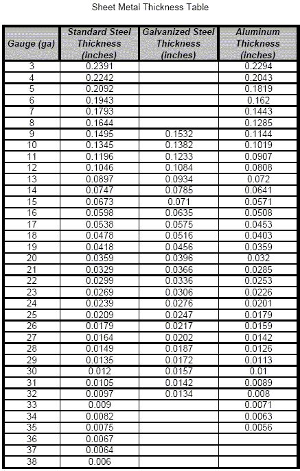 gauge of aluminum